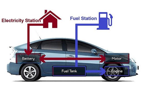 Hybrid Vehicles 